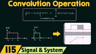 Introduction to Convolution Operation [upl. by Jorey385]