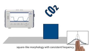 MedEd capnography byte 5 Normal capnography waveform [upl. by Haroldson]