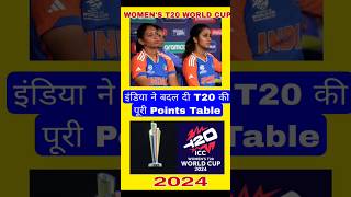 CWC T20 Points Table shorts viralshorts youtubeshorts [upl. by Kynan584]