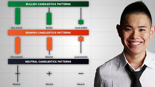 The Ultimate Candlestick Patterns Trading Course For Beginners [upl. by Nevak]