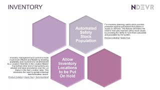 JD Edwards Release 24 Latest Enhancements to Manufacturing amp Inventory [upl. by Oster276]