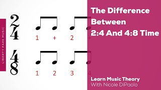 Time Signatures Whats the difference between 24 and 48  ABRSM Music Theory  Video Lesson [upl. by Aneehsar849]