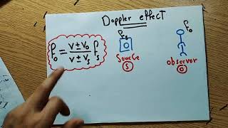 شرح Doppler Effect  حل مسائل عليه [upl. by Grussing]