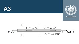 A3  Spänningsberäkningar i ett stångsystem [upl. by Ennaylil453]