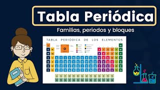 ⚗️ Bloques de la Tabla Periódica ⚗️ Fácil y Rápido  QUÍMICA [upl. by Anelhtac]