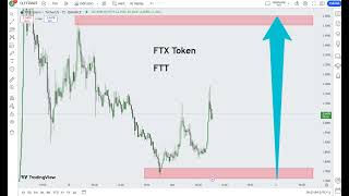 FTX Token FTT Crypto Price Prediction 2024 [upl. by Ettellocin934]