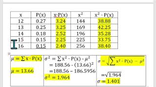 Computing the Mean Variance and Standard Deviation of a Discrete Probability Distribution Example 2 [upl. by Suidaht]