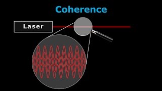 How Lasers Work  A Complete Guide [upl. by Rugg]