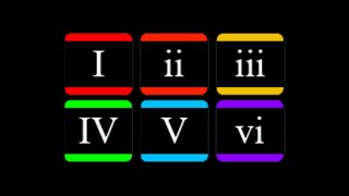 Chord Progression Theory Explained Major Key I  ii  iii  IV  V  vi [upl. by Aileen]