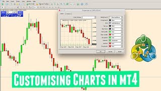 How to customise your charts in MetaTrader 4 [upl. by Niwrek99]