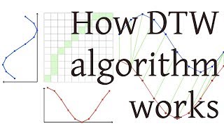 How DTW Dynamic Time Warping algorithm works [upl. by Ardnuyek]