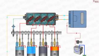 Direct Ignition System [upl. by Ayotyal]