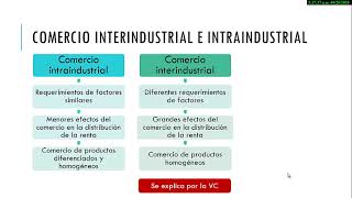 Unidad 5 Economías de escala y comercio Parte 1 de 3 [upl. by Ietta556]