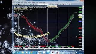 100 Best Trading Software  mt4indicators  Review 2022  Free Download [upl. by Novad]