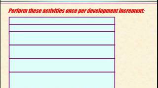 Video 5  The Requirements Development Process [upl. by Nahshunn591]