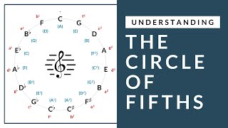 Music Theory  Understanding The Circle of Fifths [upl. by Knowles]