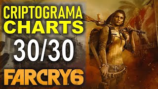 Far Cry 6 All Criptograma Charts amp Chests Locations That’s Puzzling Trophy Guide [upl. by Seaman]