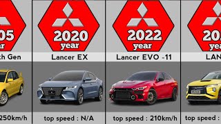 Evolution of Mitsubishi Lancer 19732023 [upl. by Yarak]