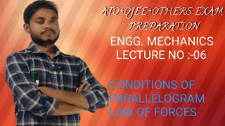 CONDITIONS OF PARALLELOGRAM LAW OF FORCES [upl. by Ellehcil884]