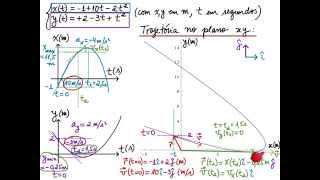 0411 Movimento bidimensional dois exemplos simples [upl. by Oluap]