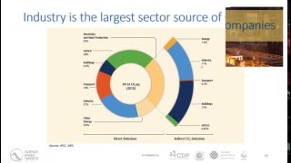 Deep Dive Science Based Target Setting for Carbon Intensive Sectors [upl. by Suolhcin]