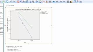 How to Use SPSSInterpreting Interaction Graphs [upl. by Tnecnev884]