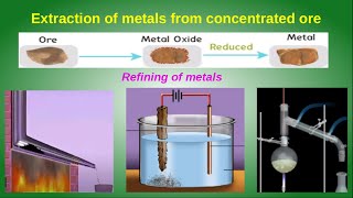 Extraction of metals from concentrated ore Refining of metalsMetallurgy10th class [upl. by Anatollo]