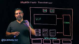 VMware Cloud Foundation Conceptos básicos [upl. by Zetnwahs]