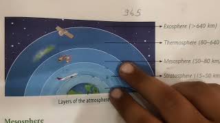 Layers of the atmosphere TroposphereStratosphereMesosphereThermosphereExosphereIonosphere [upl. by Ocirne543]