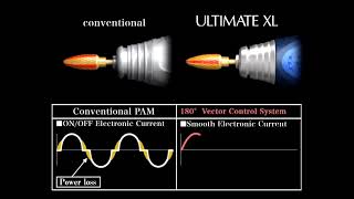 Ultimate XL – Micromotor System [upl. by Zindman]