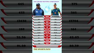 Sanath Jayasuriya VS Ricky ponting ODI Cricket Batting Comparison shorts cricket [upl. by Clayborne]