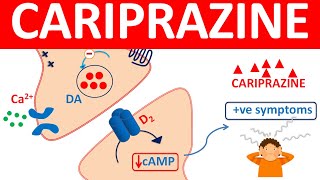 Cariprazine capsules for schizophrenia amp bipolar mania [upl. by Notterb]