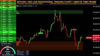 🟠 BITCOIN BTC LIVE  M1  Educational Chart  Strategy amp Signals  Supply and Demand zones [upl. by Koh]