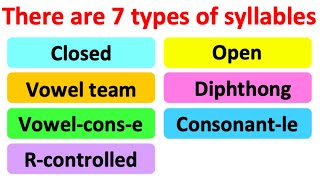 SYLLABLES IN ENGLISH  7 types  What are syllables  Learn how to count syllables [upl. by Fiorenze]