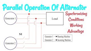 Parallel Operation Of Alternator  Conditions  Working  Advantage [upl. by Dahl617]