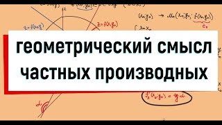 9 Геометрический смысл частных производных функции двух переменных [upl. by Raddy]