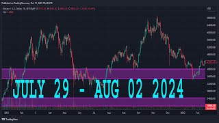 WTI CRUDE OIL Forecast amp Technical Analysis JULY 29  AUGUST 02 2023 CRUDE OIL [upl. by Nayra195]