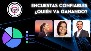 Encuestas México 2024 Resultados Monitor Electoral  La mejor predicción [upl. by Aeret3]