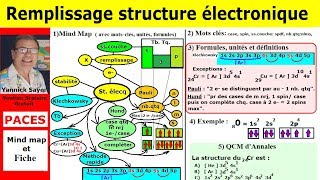 Configuration électronique des atomes et astuce décriture [upl. by Richter]