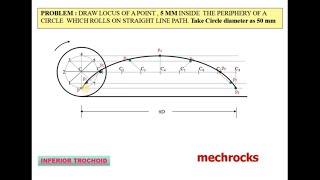 Engineering Drawing  How To Draw Inferior Trochoid [upl. by Fidellas683]