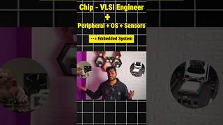 IoTs Relation with VLSI and Embedded systems  Rajveer Singh [upl. by Nyladnar]