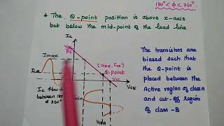 Class AB Amplifier  Operation and Its Efficiency [upl. by Aloel]