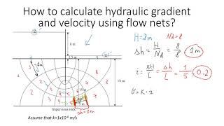 How to Obtain Hydraulic Gradient and Velocity of Water flow using FLOW Nets  StepbyStep Procedure [upl. by Melmon49]