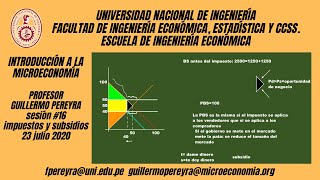 Microeconomía Intermedia II Modelo Cournot de oligopolio [upl. by Einama]