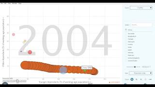 Age Dependency Ratio  China [upl. by Trudnak]