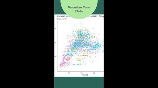 Data Visualization Using ggplot2  Part 1 Scatter Plot [upl. by Oisor]