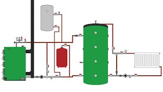 Cum funcționează o centrală termică pe lemne cu puffer boiler calorifere și termostat de ambient 10 [upl. by Armand383]