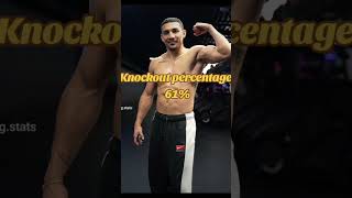 TEOFIMO LOPEZ STATS [upl. by Vevay]