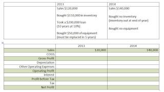 Why is the Income Statement Important [upl. by Glavin]