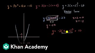 Introduction to vertex form of a quadratic [upl. by Eiggep803]